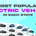most popular electric vehicle chart