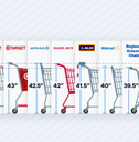 headerimage showing shopping carts 