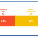 Family lending survey header image