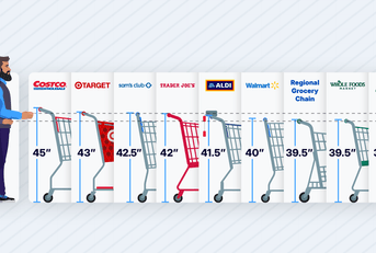 headerimage showing shopping carts 