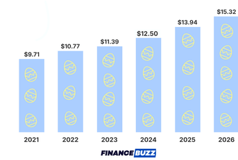 Header Easter candy inflation