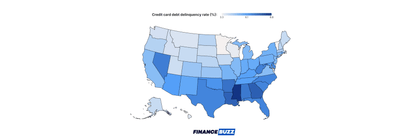 Credit card debt delinquency rate