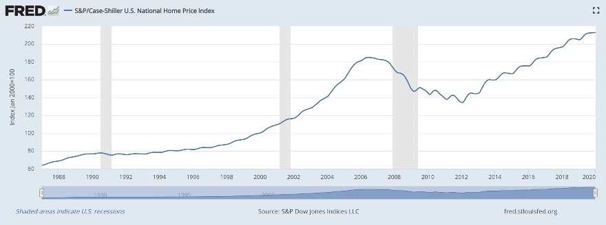 2 Reasons It’s a Good Time to Buy Real Estate (And 3 Reasons It’s Not)