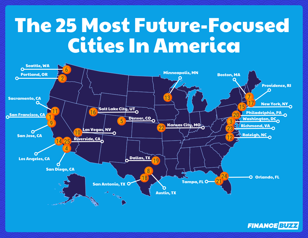 25 Most Future-Focused Cities In America