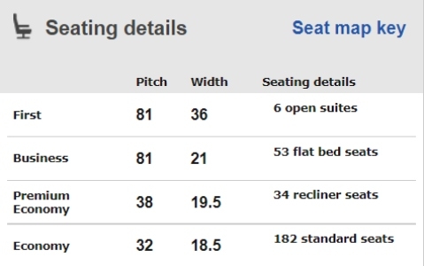 How to Use SeatGuru
