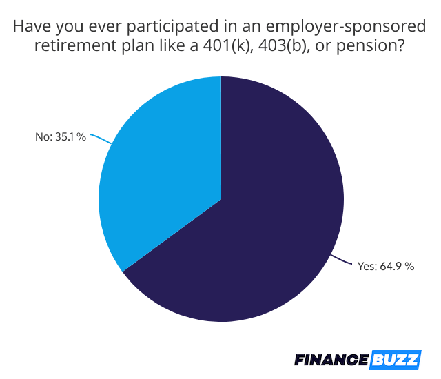 participation rates in employer retirement programs