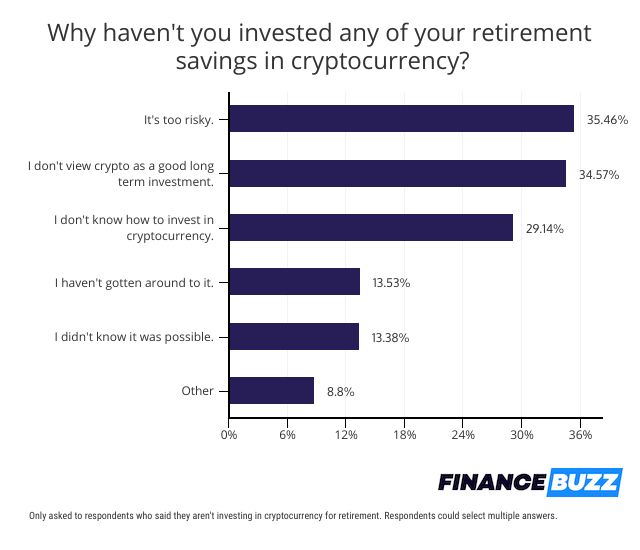 barriers to investing in crypto for retirement