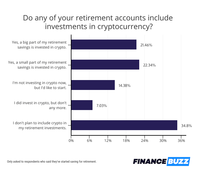 retirement accounts with crypto
