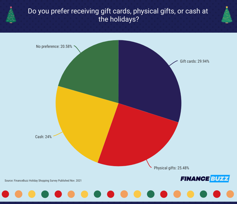 gift cards or cash