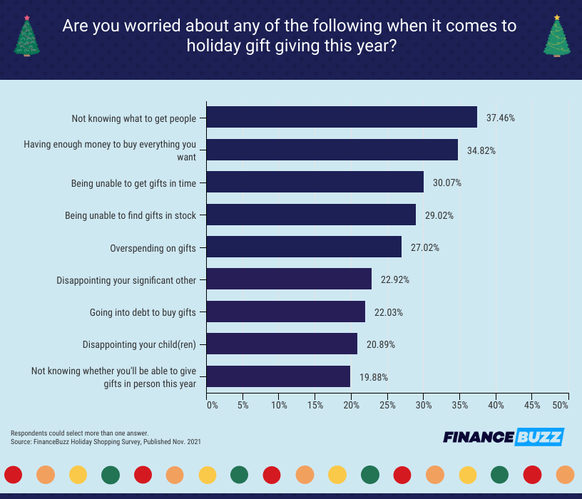 gift giving worries