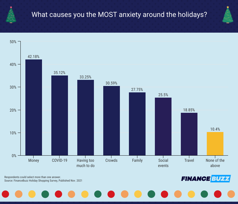 causes of holiday anxiety