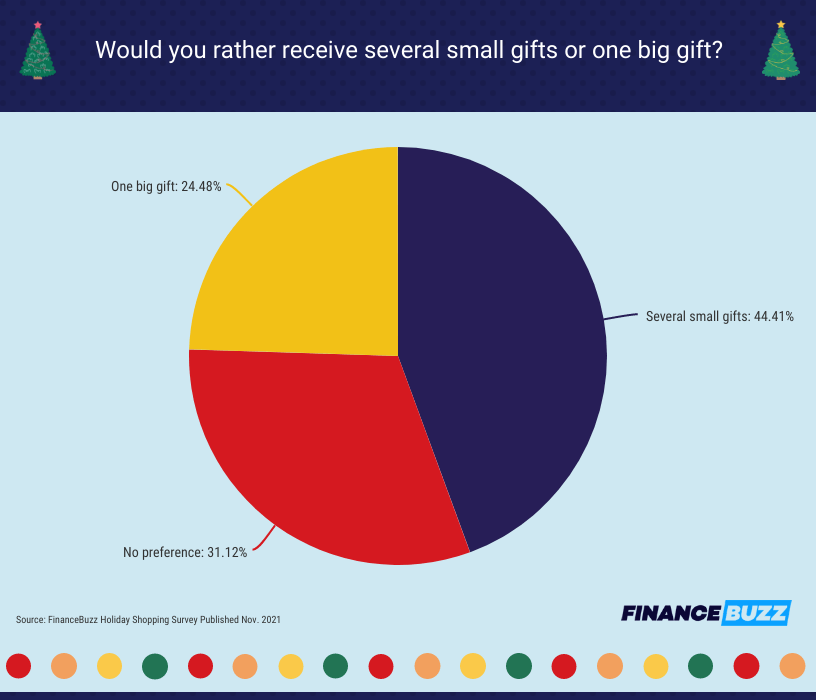 prefer one big gift or several small gifts