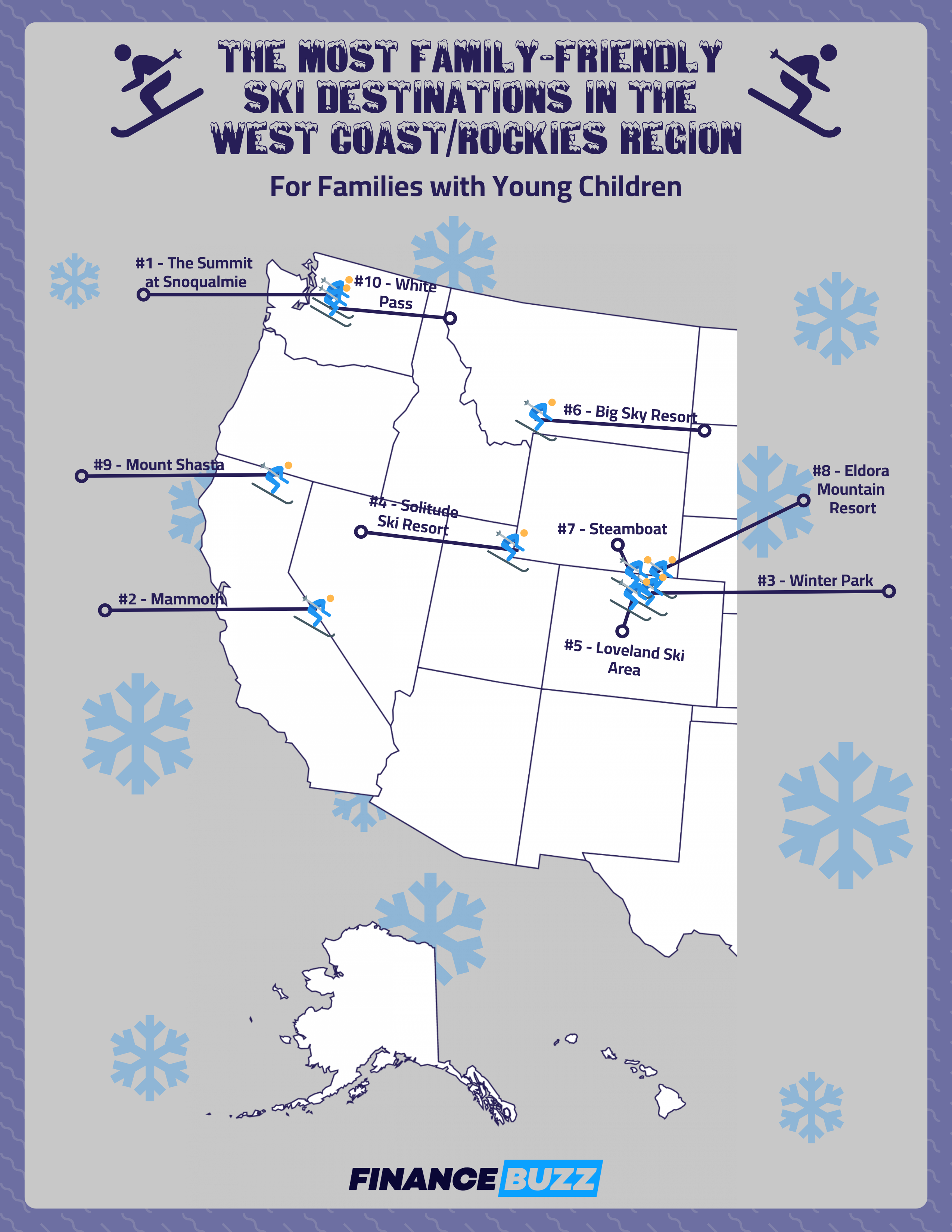 Map showing the best ski destinations for families with young children in the West Coast/Rockies region