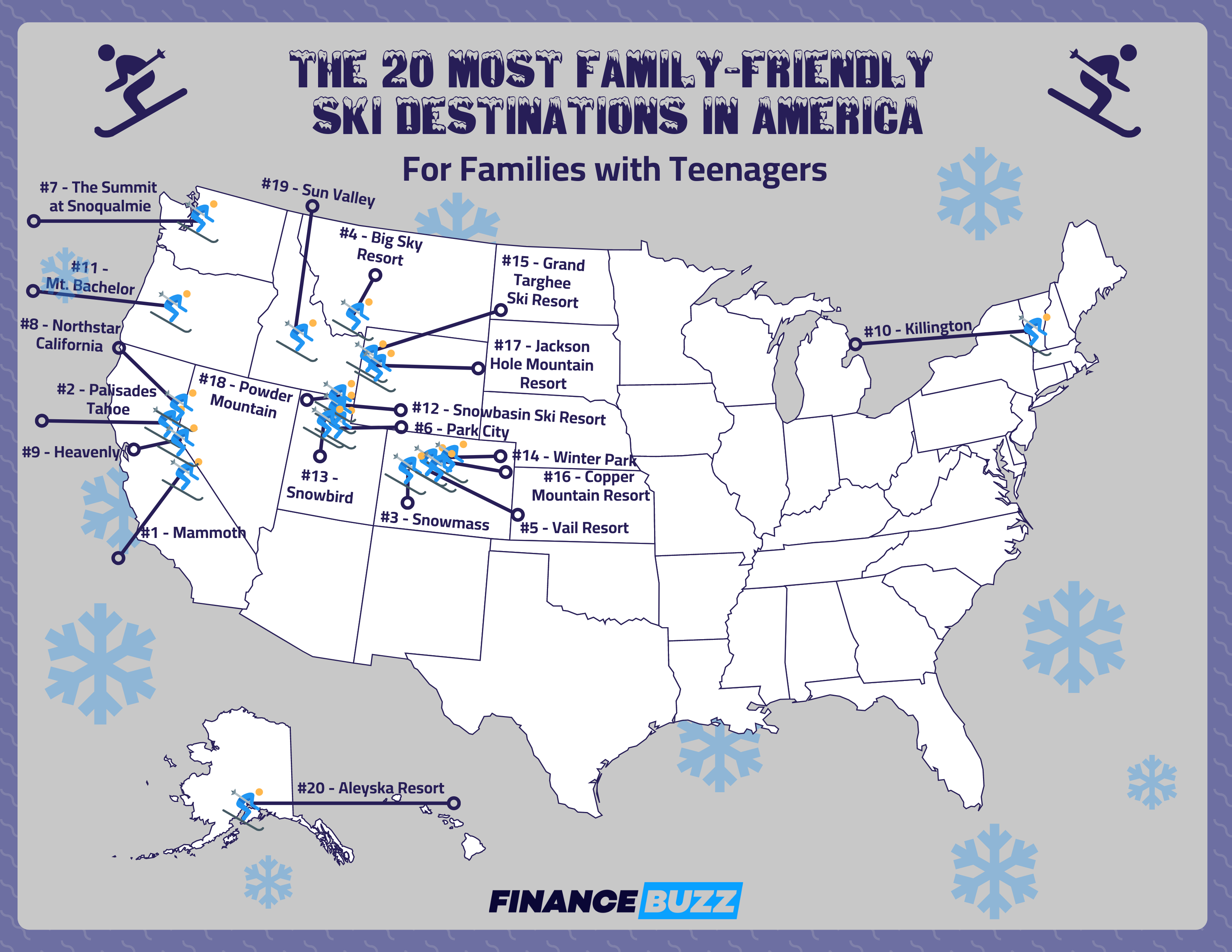 Map showing the best ski destinations for families with teenagers in the United States