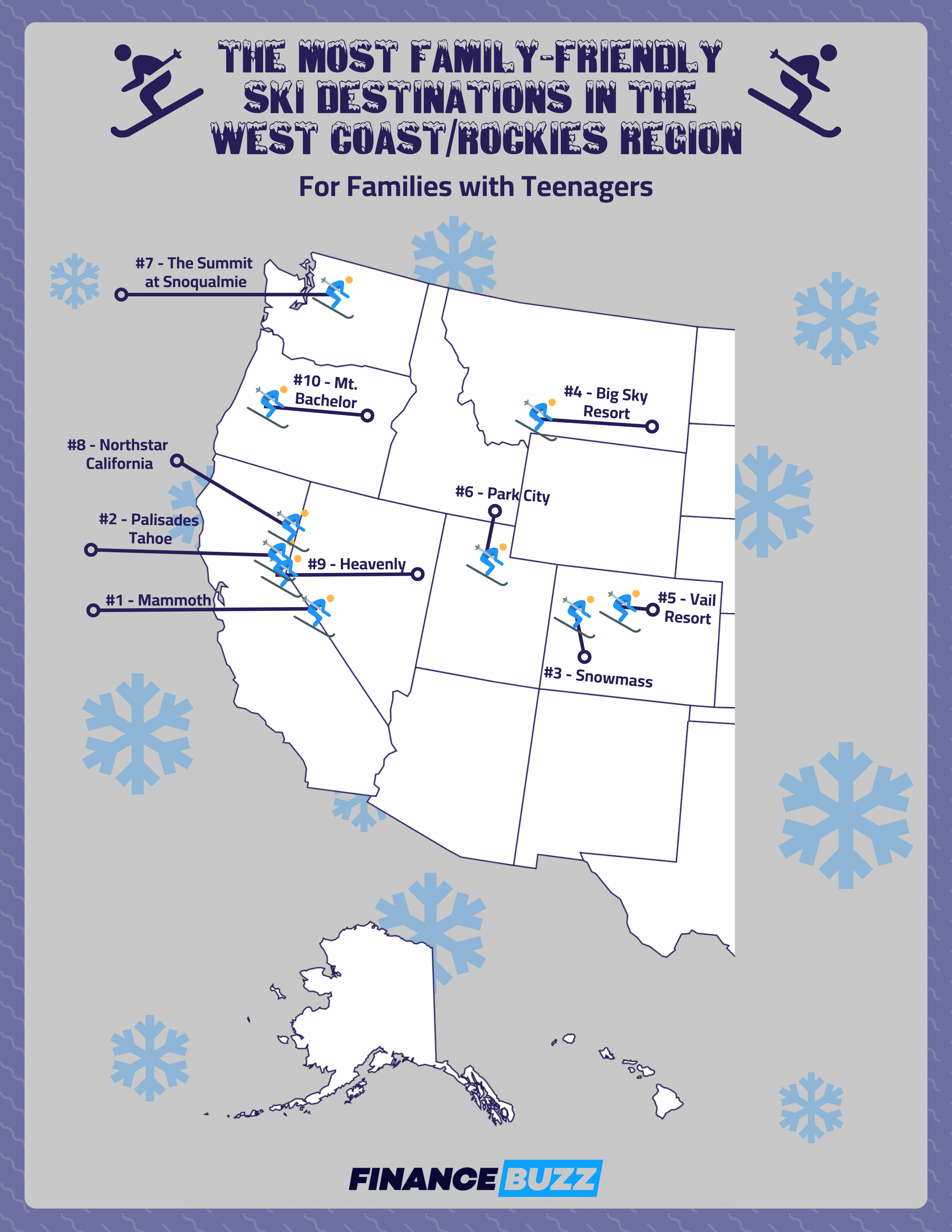 Map showing the best ski destinations for families with teenagers in the West Coast/Rockies region