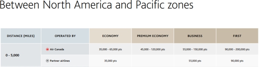 Air Canada website