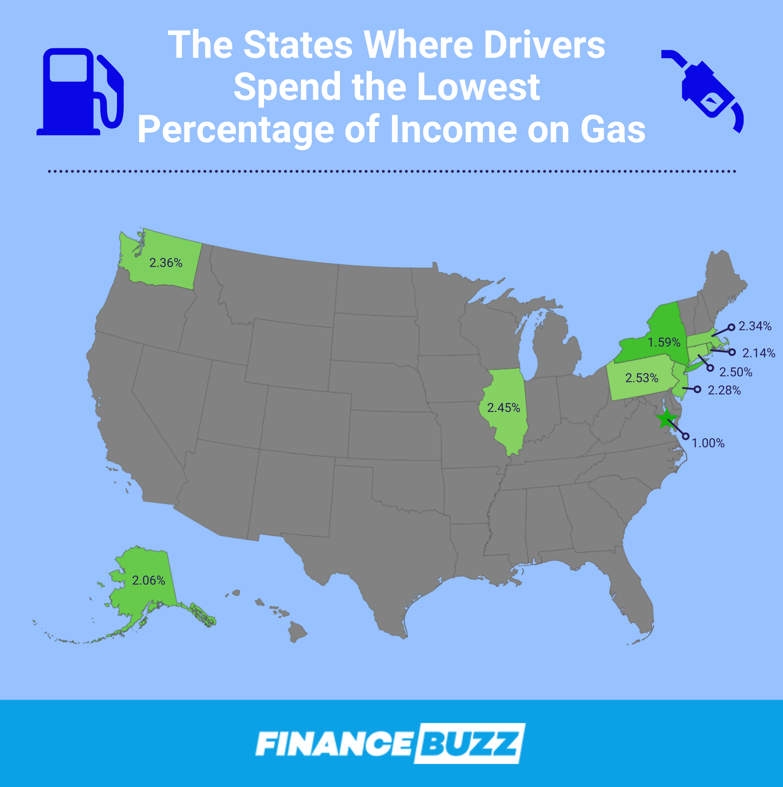 Map showing the states where drivers spend the lowest percentage of income on gas