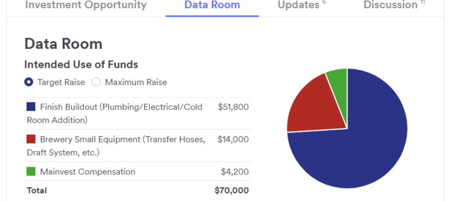 mainvest review
