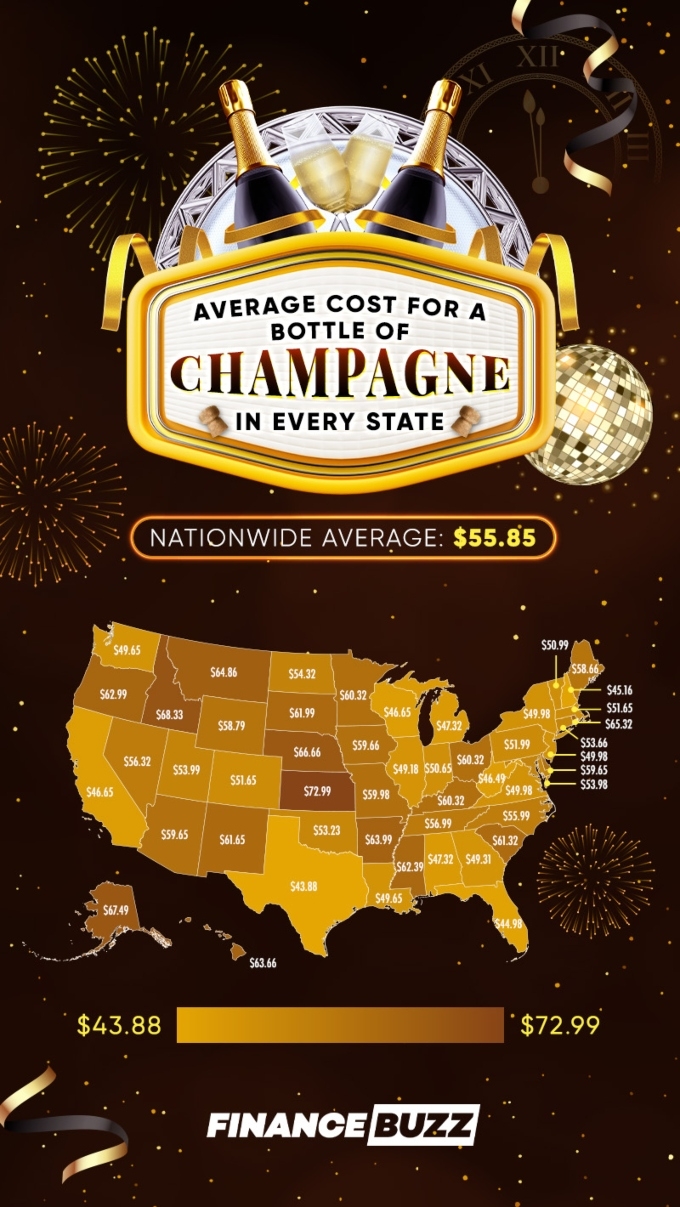Illustration of the cost of champagne in every state