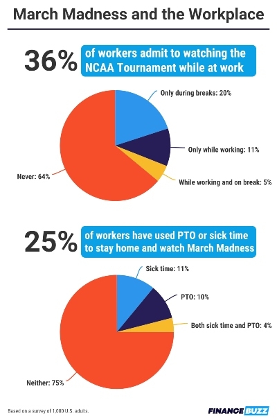 Graphic of survey results