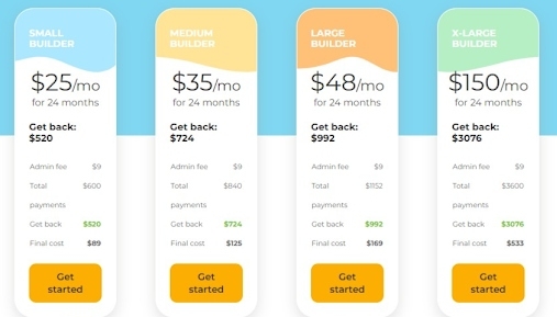 Self Credit Builder and Self Secured Visa review