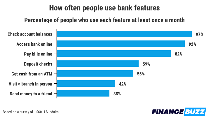 bank feature graphic