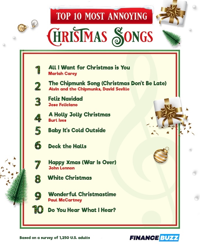 A graphic that lists the Christmas songs people find most annoying. 