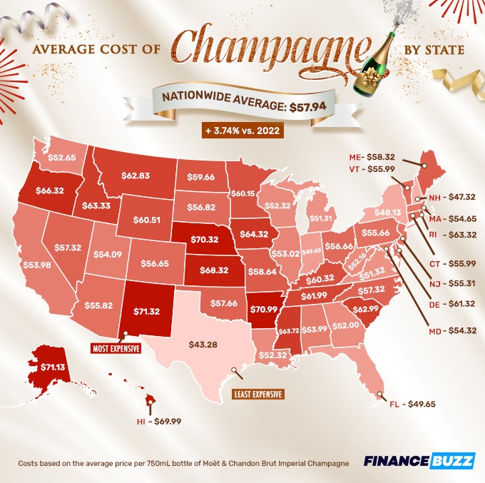 A map of the United States showing the average cost of champagne in each state. 