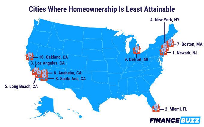 cities where homeownership is least attainable graphic