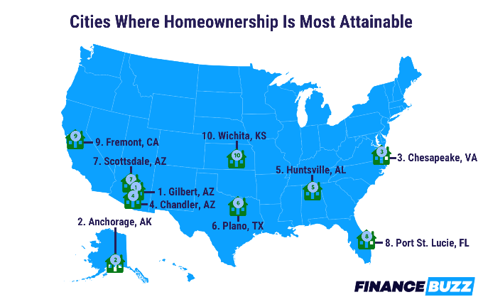 cities where homeownership is most attainable graphic