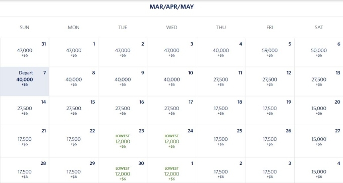 Delta award chart screenshot