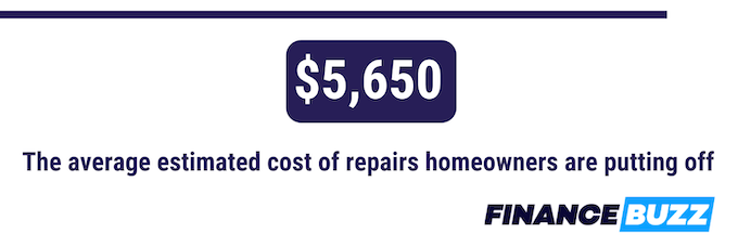 A graphic showing that the average cost of a needed home repair is $5,650. 