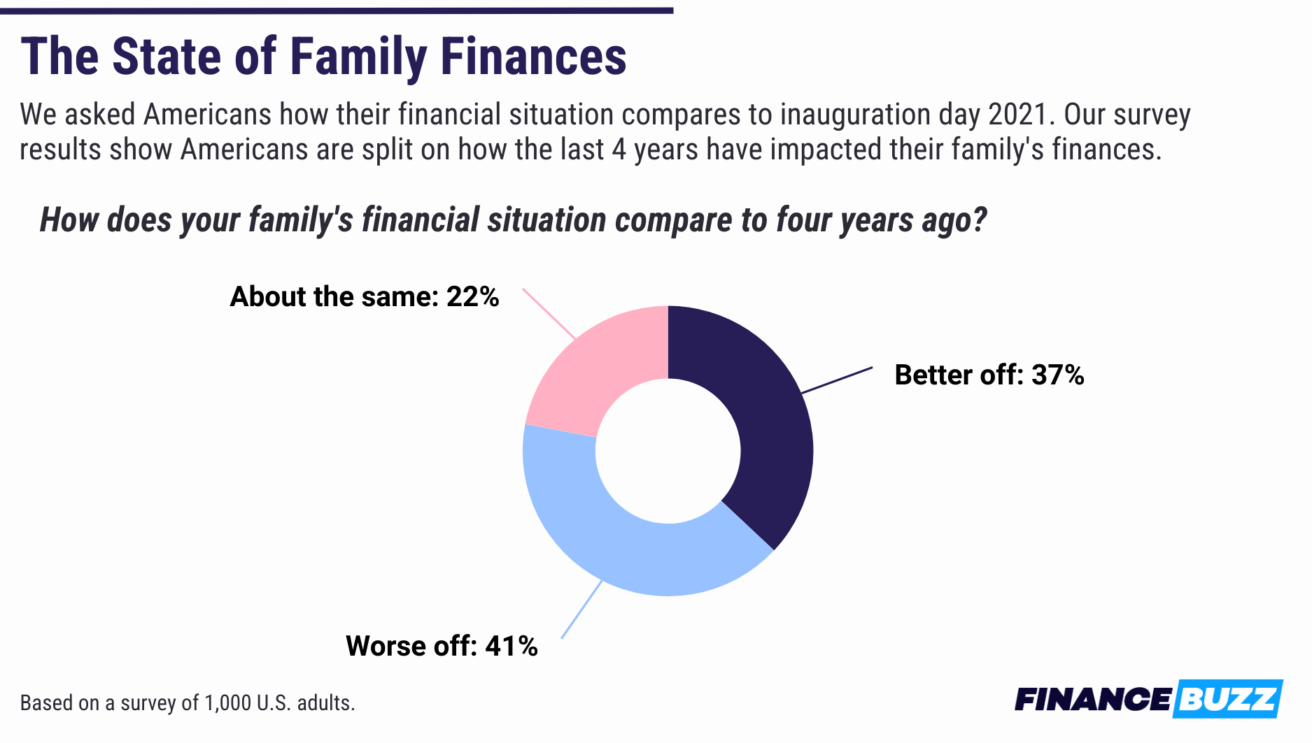 A chart showing how people think their finances compare to the last election