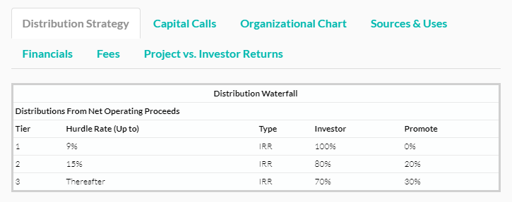 CrowdStreet distribution strategy chart.