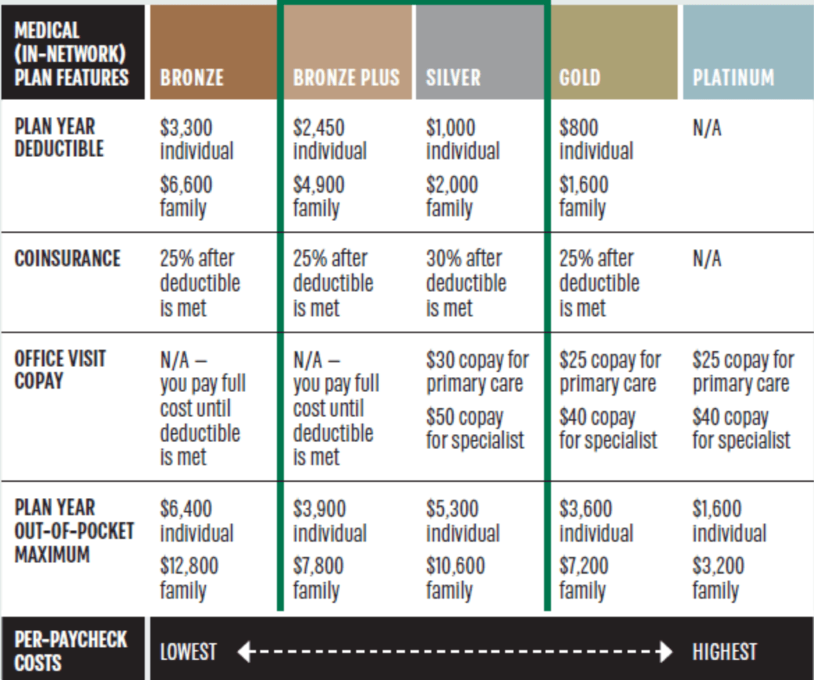 Starbucks insurance options