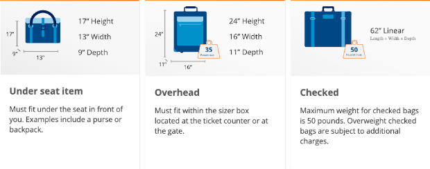 Sun Country Airline Baggage Fees 1