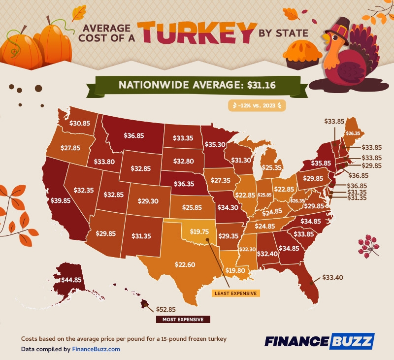 Average cost of a turkey by state 2024