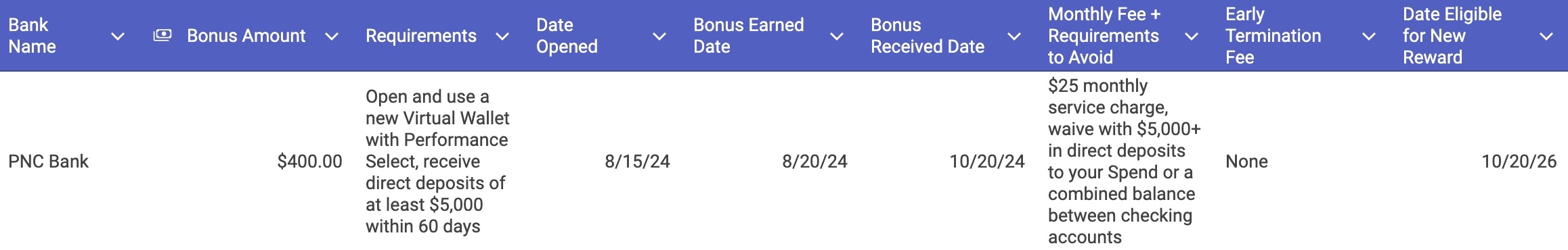 A screenshot of my bank account bonus template. 