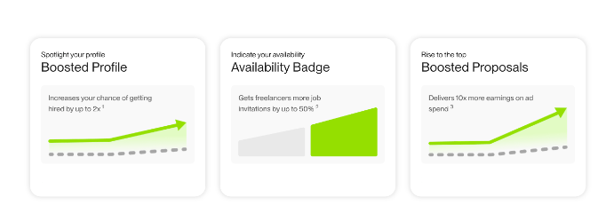 Ads on Upwork.