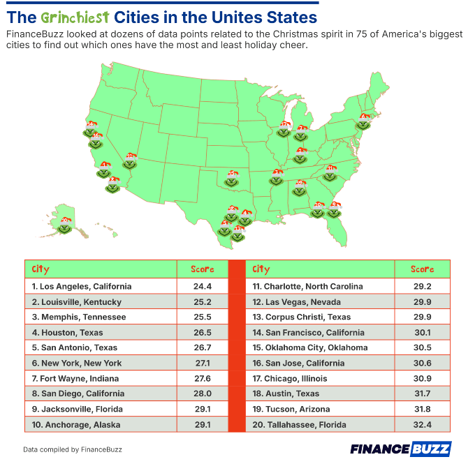 Grinchiest Cities 2024