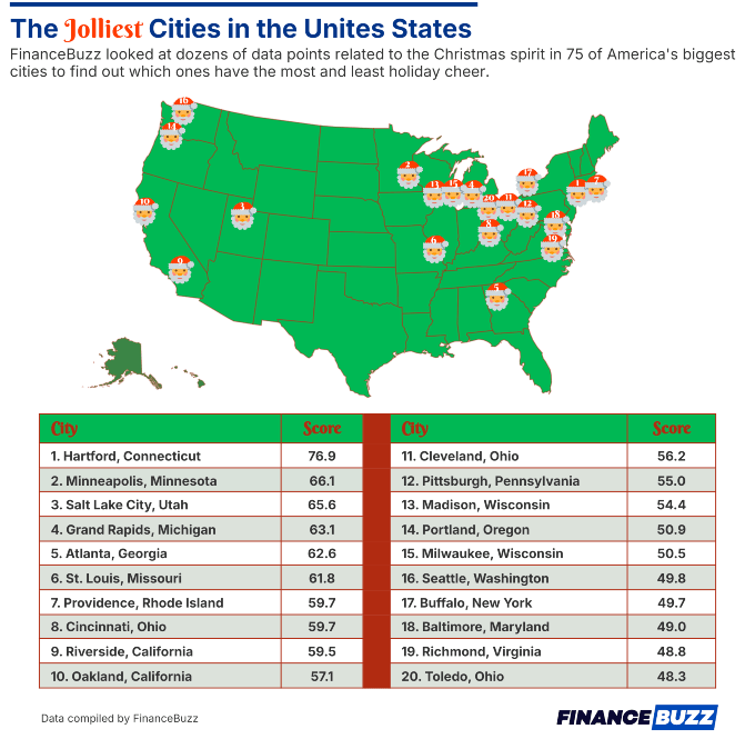 Jolliest Cities 2024