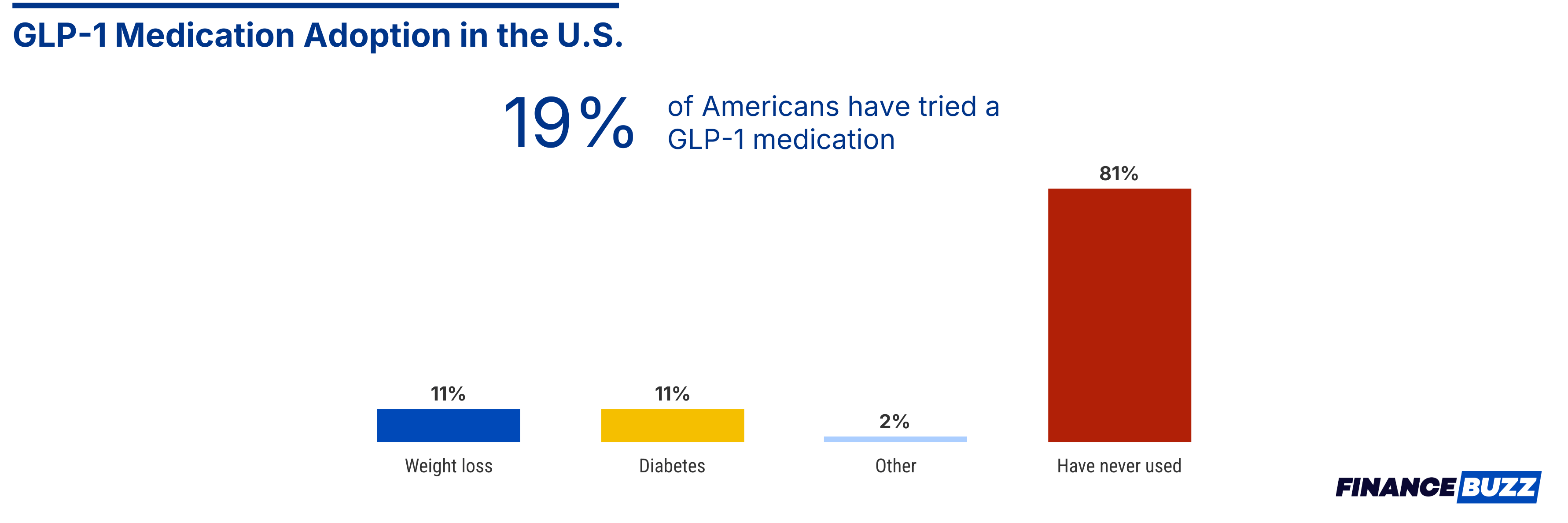 glp 1 agonists review GLP-1 Agonists For Obesity In Non-Diabetic Patients: Game Changer Or  Overhyped? A Critical Analysis GlobalRPH