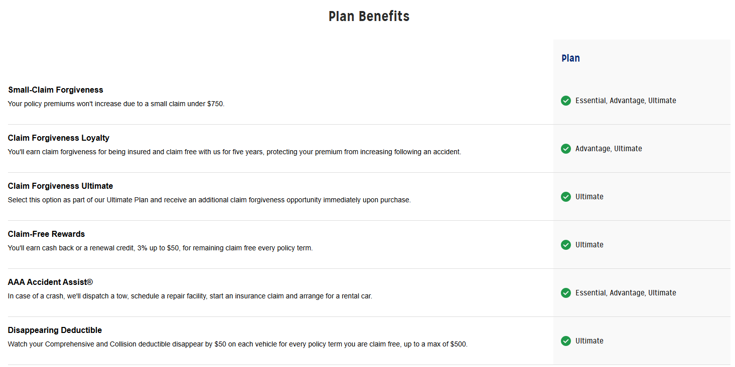 Table describing different plan benefits, or discounts for going without claims, available for different AAA membership tiers