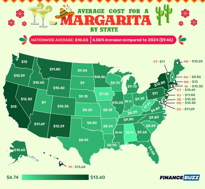 Cost of a Margarita in every state 2025