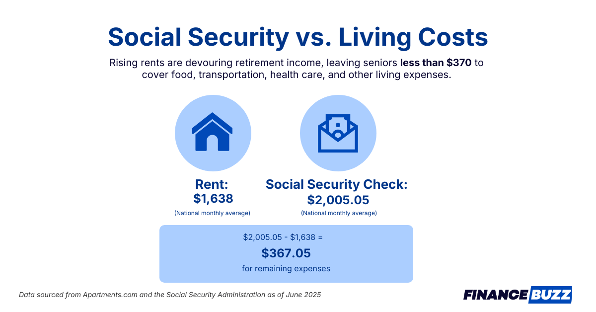 Social Security Versus Living Costs