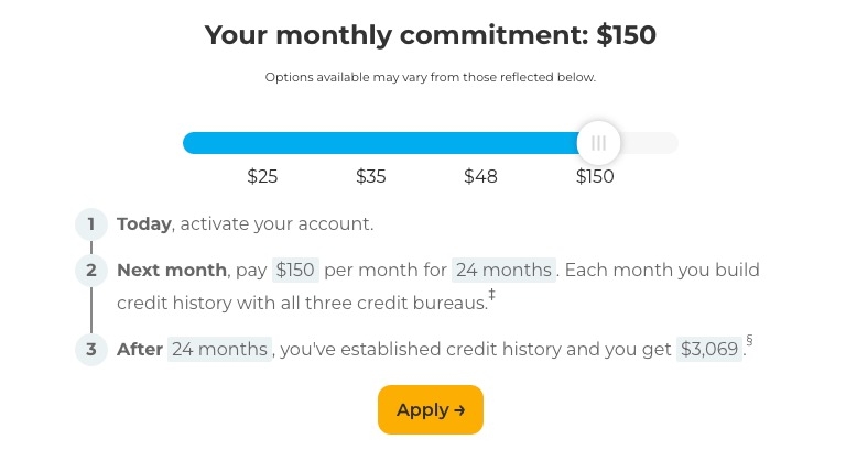 screenshot showing self credit builder calculator