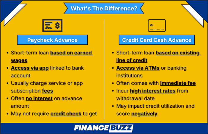 infographic showing differences between paycheck advances and credit card cash advances