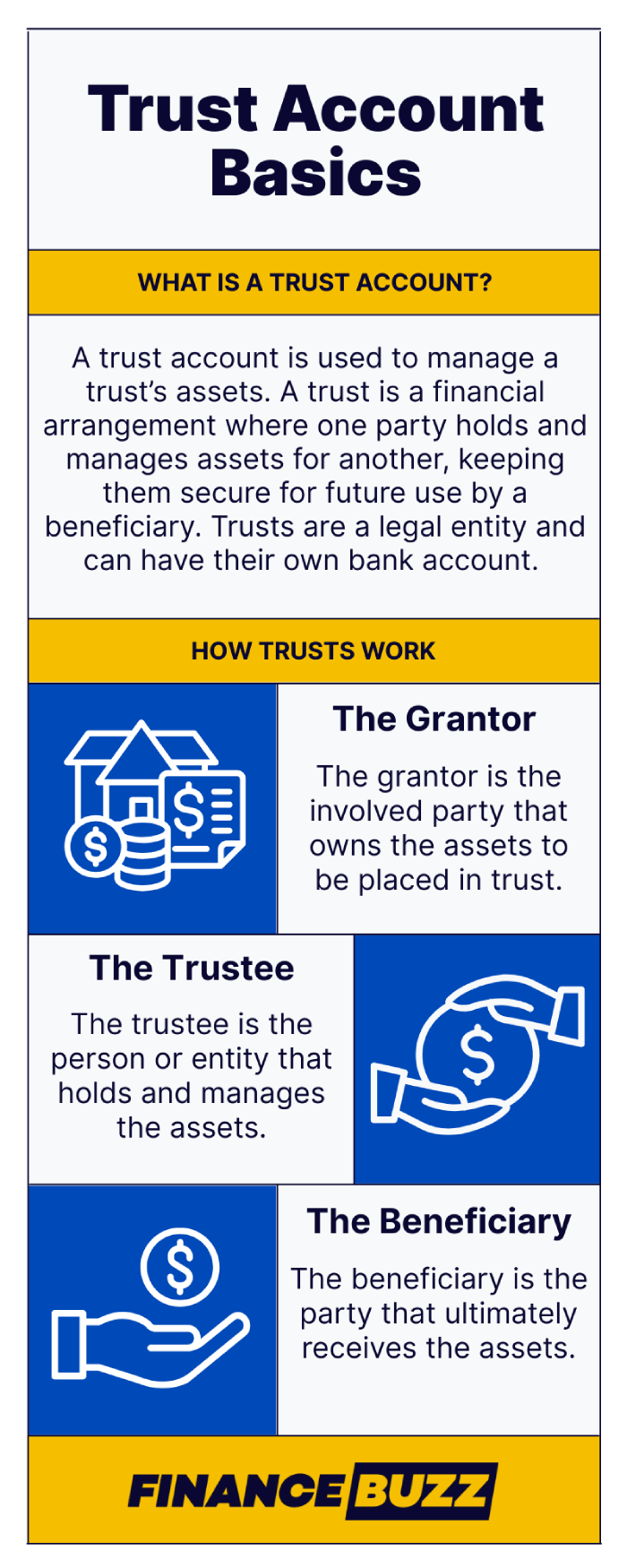 infographic showing how trusts and trust accounts work