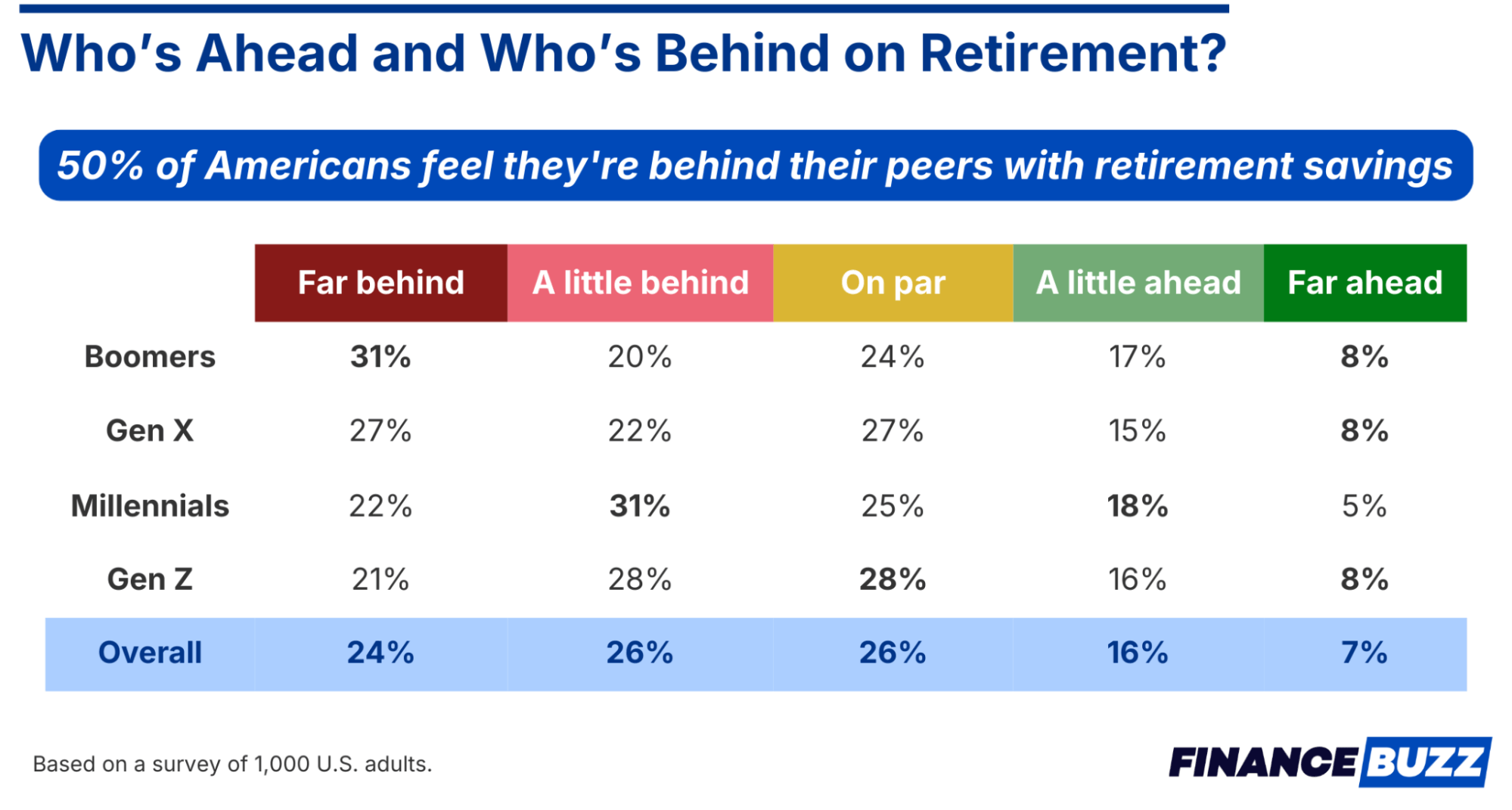 infographic showing percentage of americans who feel they are ahead or being their peers