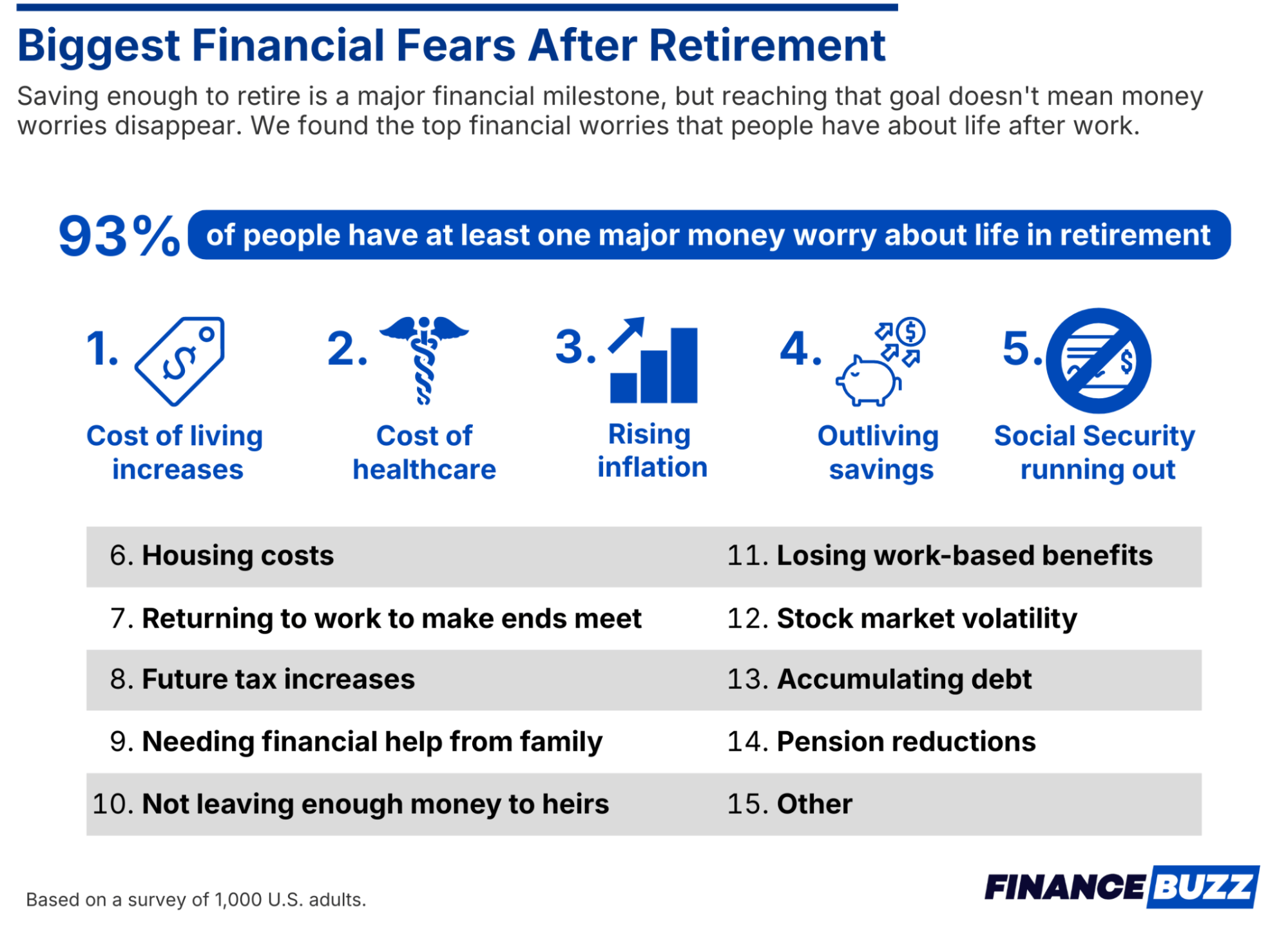 infographic showing biggest financial fears about retirement